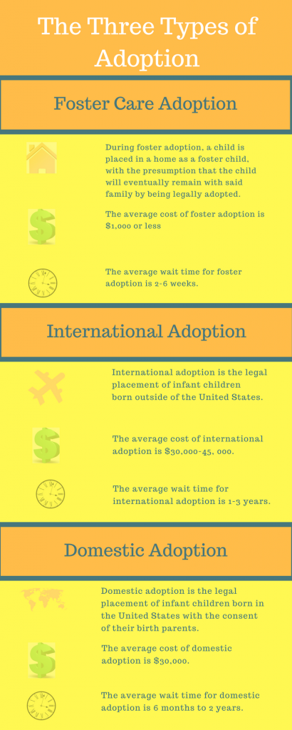 The Three Types of Adoption - David Grislis 